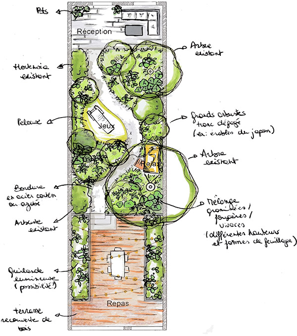 Plan d’aménagement jardin urbains Garden of Eden
